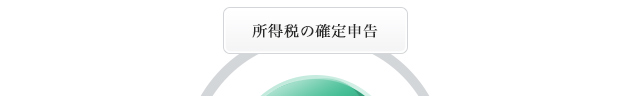 個人の税務会計-所得税の確定申告